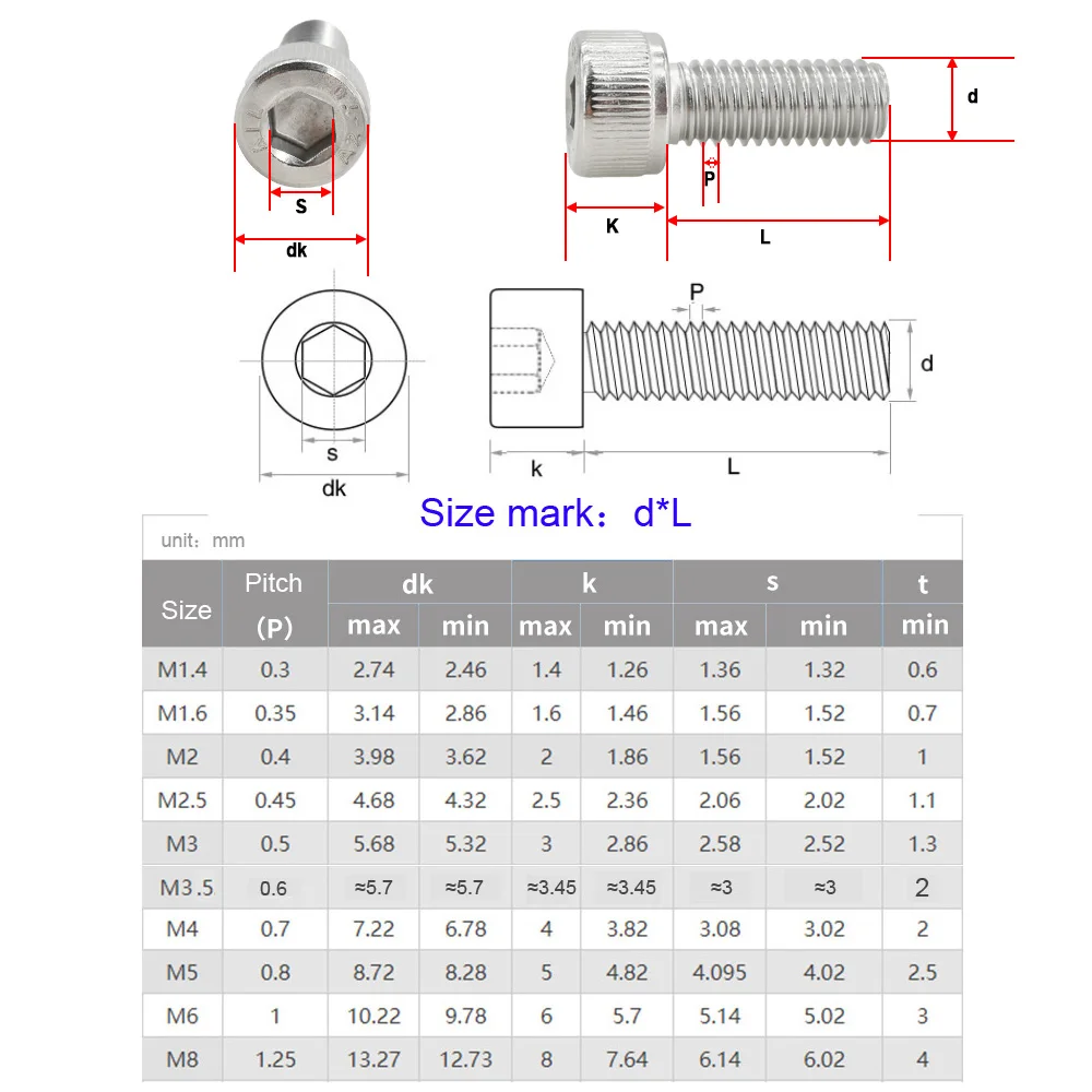 M2 M3 M4 M5 M6 304 Stainless S - đánh giá và giá Nuts Mix